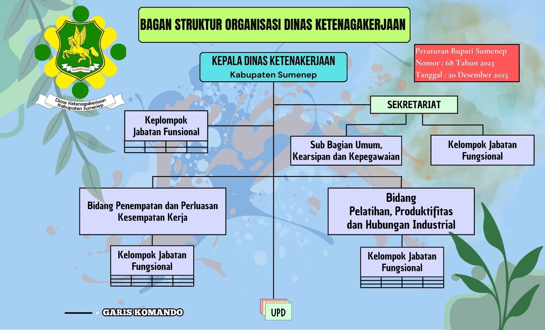 Struktur Organisasi