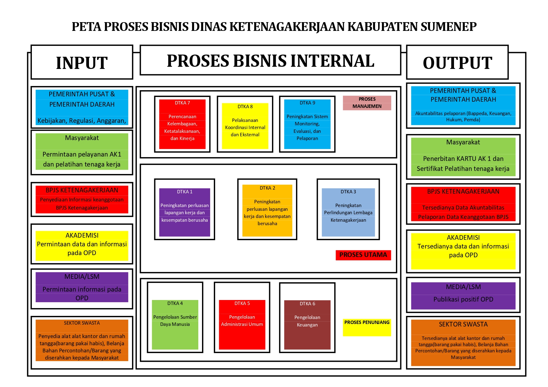 Peta Bisnis
