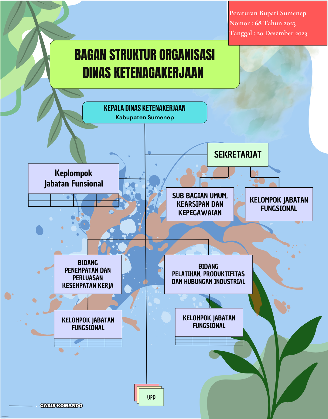 Struktur Organisasi